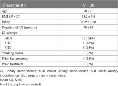 Pelvic floor therapy program for the treatment of female urinary incontinence in Belize: a pilot study